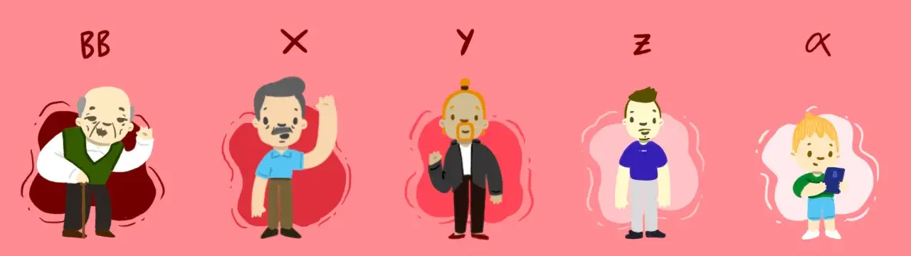 farklı tür kuşakları betimleyen görsel